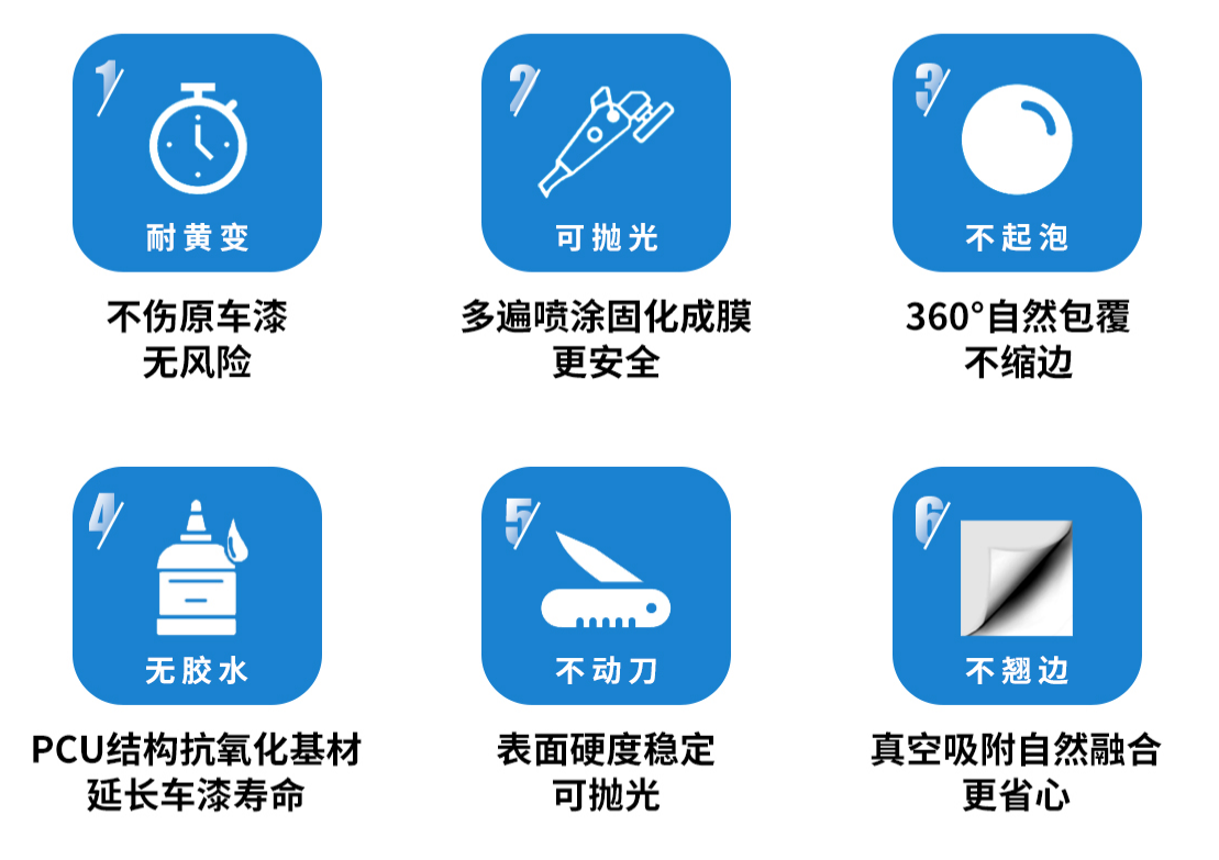 速凝膜6大优势